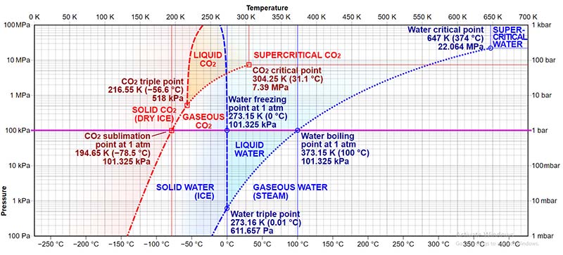 Điểm thăng hoa của nước